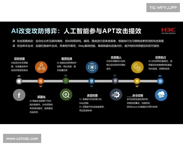 攻防转换视角下的战略演变与战术创新分析