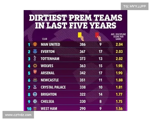 英超球员红黄牌统计分析揭示赛季纪律变化趋势